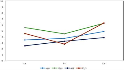 TEST MMPI-2 DA SCARICARE